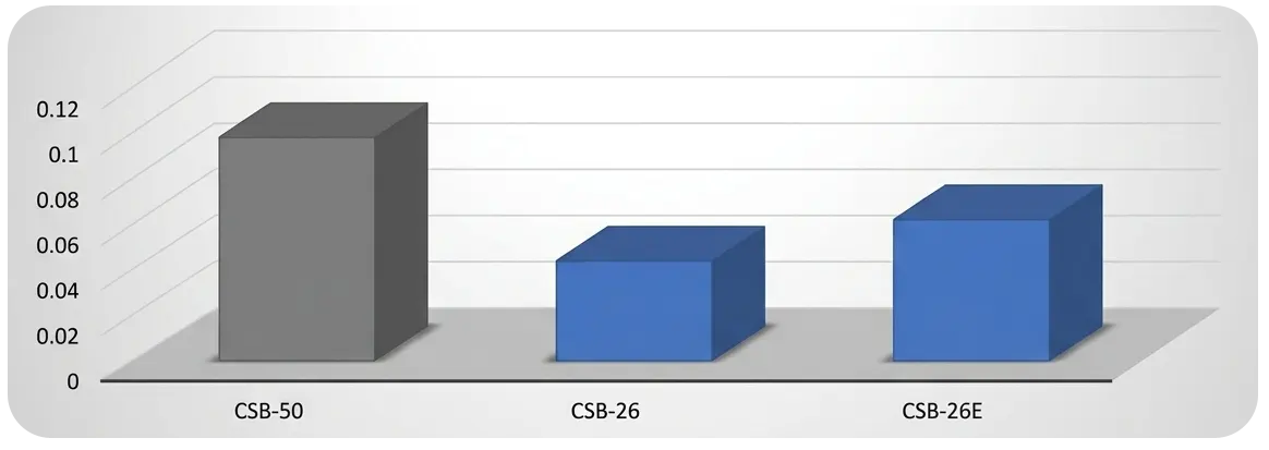 Coefficient de frottement